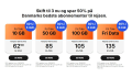 3LikeHome med 50% rabat i 3 måneder + alternativ til 3LikeHome i USA